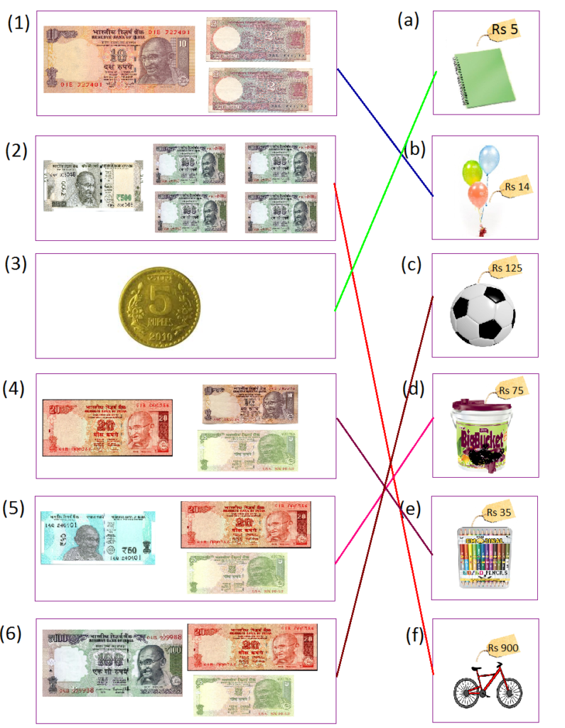 Class Ii Math Rupee S. K. Gupta Anubhuti Gangal Class 2 Mathematics Ninth Chapter Money ...