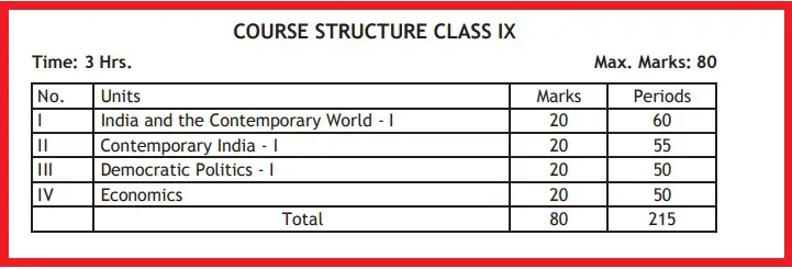 Course Structure Class 9 Social Science