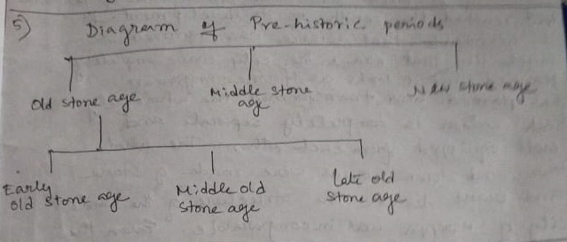 features of mesolithic age