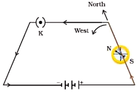 hierarki Creep Urskive Magnetic field due to current carrying conductor : Class 10 Science Lesson  - Magnetic Effects of Electric Current