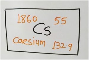 how many protons does caesium have
