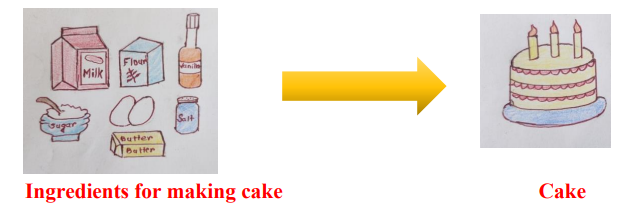 Baking A Cake Chemical Change