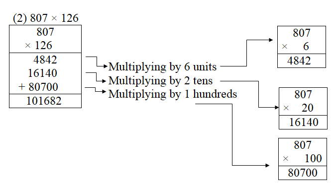 Maharashtra Board Class 5 Math Chapter 4 Multiplication and Division ...