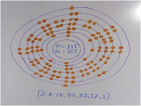 Roentgenium in Periodic Table | Net Explanations