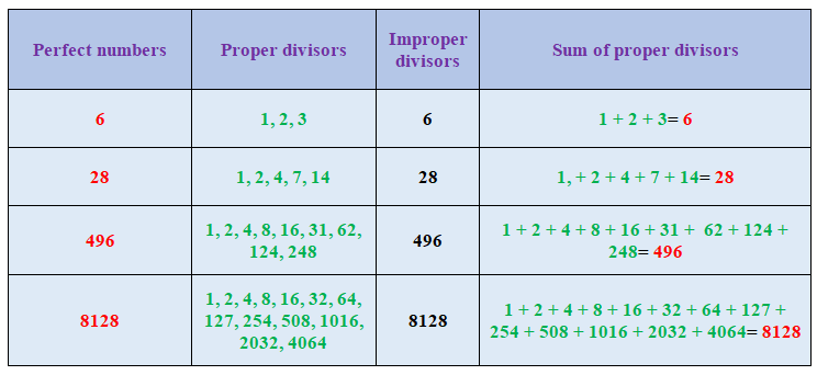 what-is-perfect-numbers-net-explanations