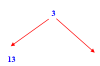 Primed 3 In Math Is 3 is a prime number - Net Explanations