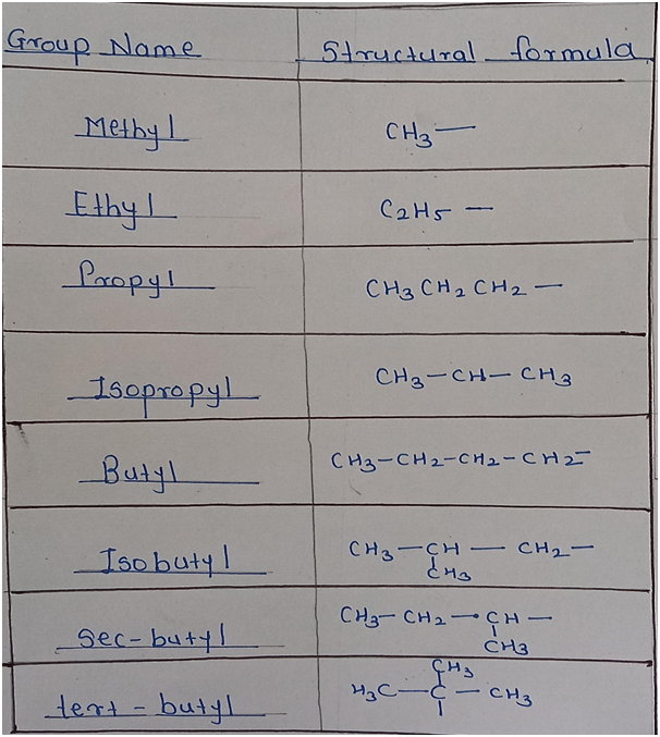 Lakhmir Singh Class 10 Chemistry 4th Chapter Carbon And Its Compounds ...