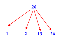 Is 26 is a Composite number - Net Explanations