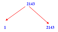 Is 2143 is a prime number - Net Explanations