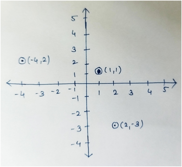 Coordinate Geometry Extra Questions and Answers Maths Chapter 3