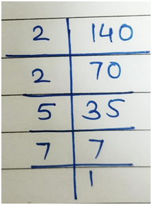 Factors of 140 - Net Explanations