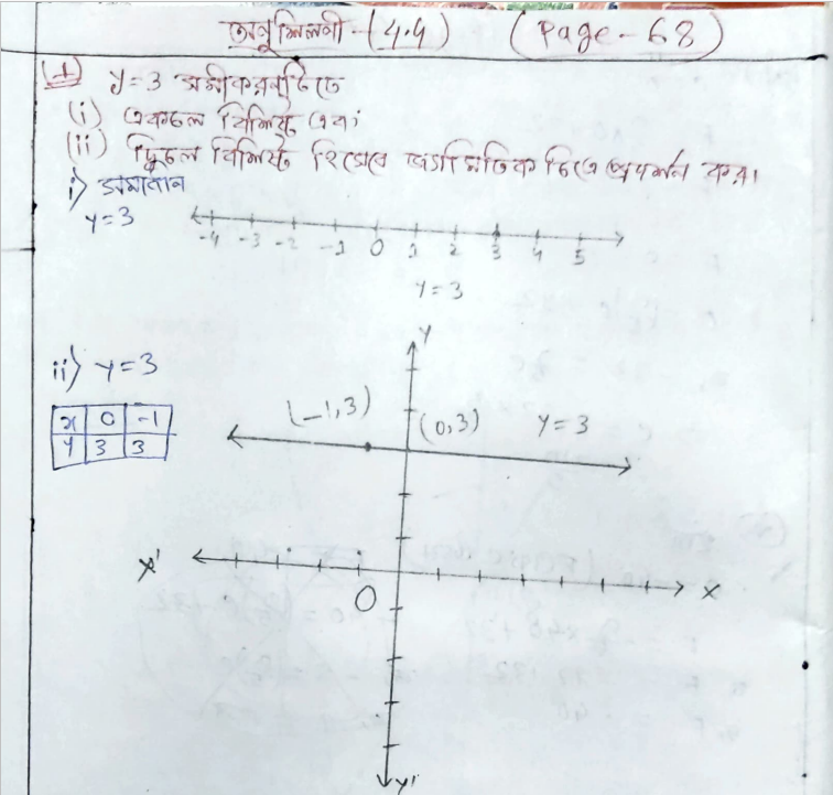 Tripura Board Class 9 Maths Solution Chapter 4 Exercise 4.4 দ্বিচলরাশি ...