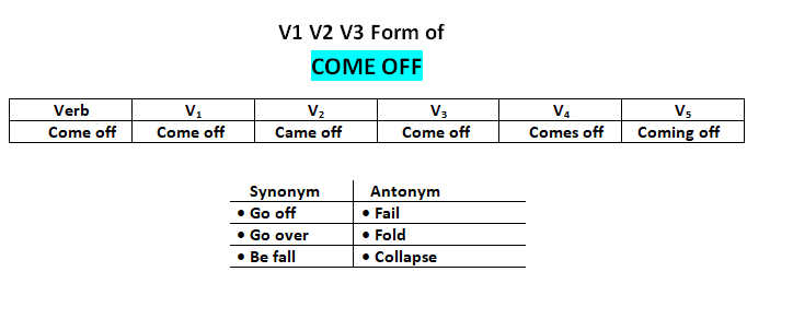 Come Off V1 V2 V3 V4 V5 Simple Past And Past Participle Form Of Come Off