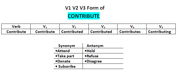 Sentences Using Contribute Contribute V1 V2 V3 V4 V5 Simple Past and Past Participle Form of ...
