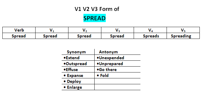 Spread V2