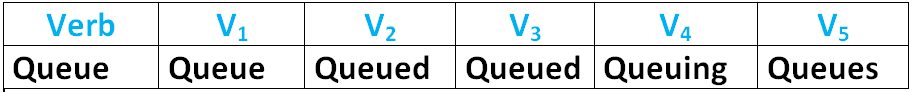 Queue V1 V2 V3 V4 V5 Simple Past and Past Participle Form of Queue