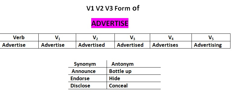 Advertisement Using Verb Advertise V1 V2 V3 V4 V5 Simple Past and Past Participle Form of Advertise