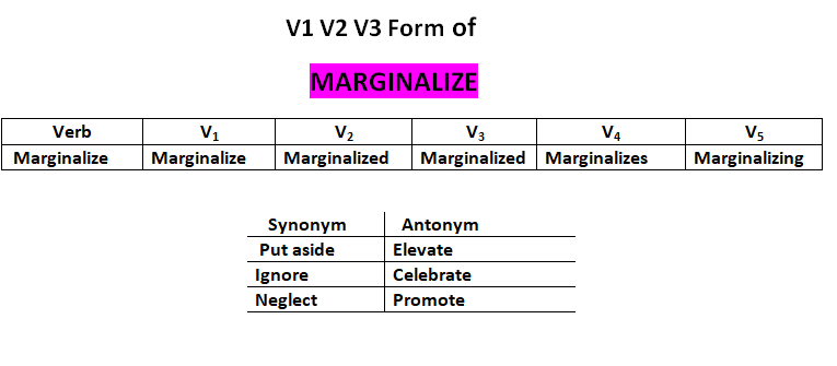 Marginalize Verb Example Image Marginalize V1 V2 V3 V4 V5 Simple Past and Past Participle Form of ...