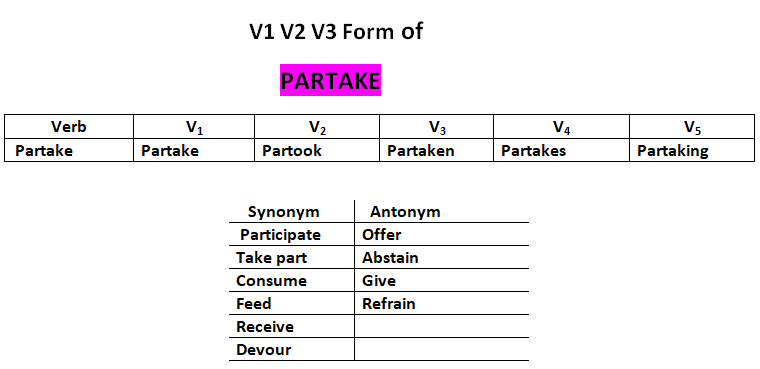 Partake V1 V2 V3 V4 V5 Simple Past and Past Participle Form of Partake