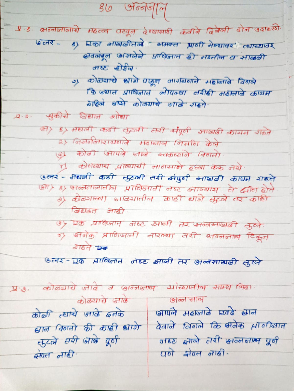 Maharashtra Board Class 8 Marathi Chapter 17 अन्नजाल 