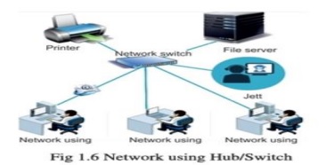 PSEB Class 9 Computer Science Chapter 1 Networking Solution