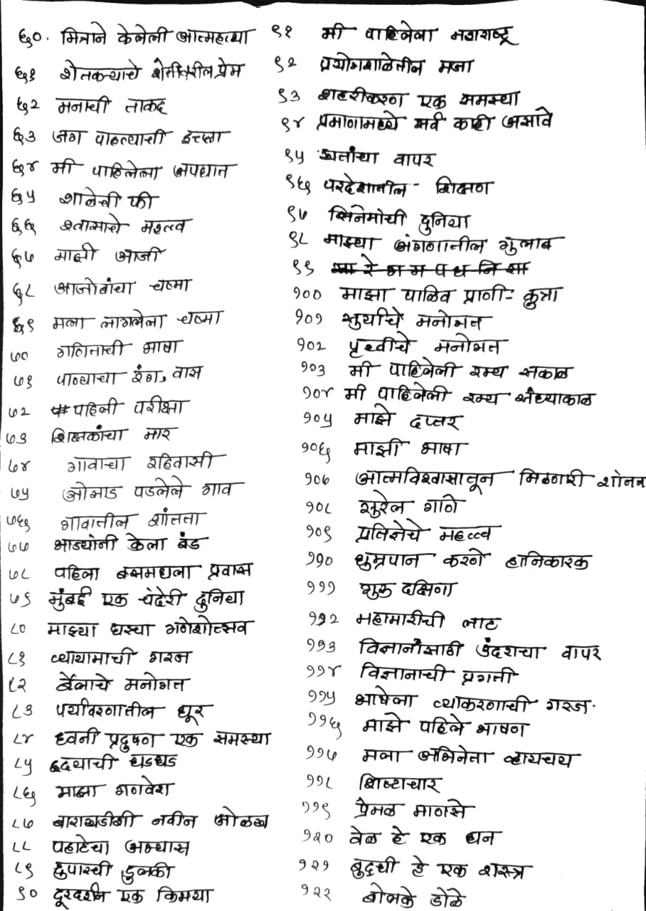 Marathi Essay | List of Essay In Marathi for Class 1 to 12