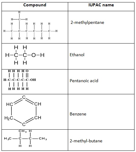 IUPAC names