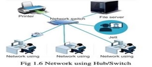 DAV Class 8 Computer Chapter 1 Let us Explore Computer Network Question ...