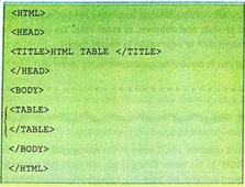 DAV Class 8 Computer Chapter 3 Lists and Tables in HTML Question Answer ...