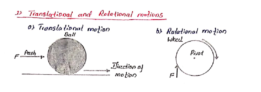 ICSE Class 10 Important Physics Diagram Chapter 1 Force