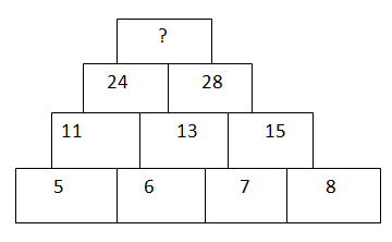 Number & Letter Puzzle for Kids Pyramid Question