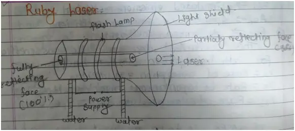 diagram of laser