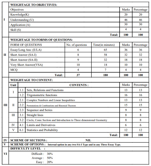 COHSEM Class 11 Maths Syllabus 2024-25: Download PDF