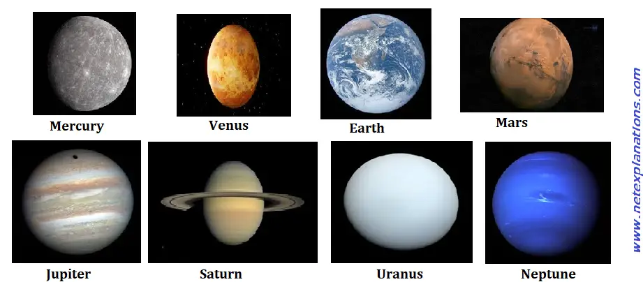 Planets in solar system names