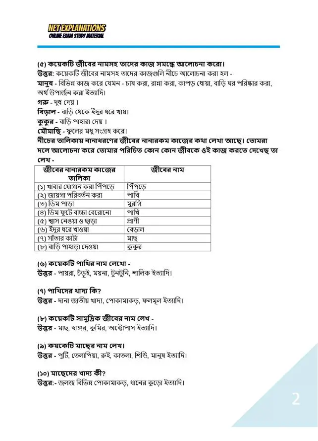 2nd page of Solutions of Amader Poribesh Textbook for Class 4 Chapter 1