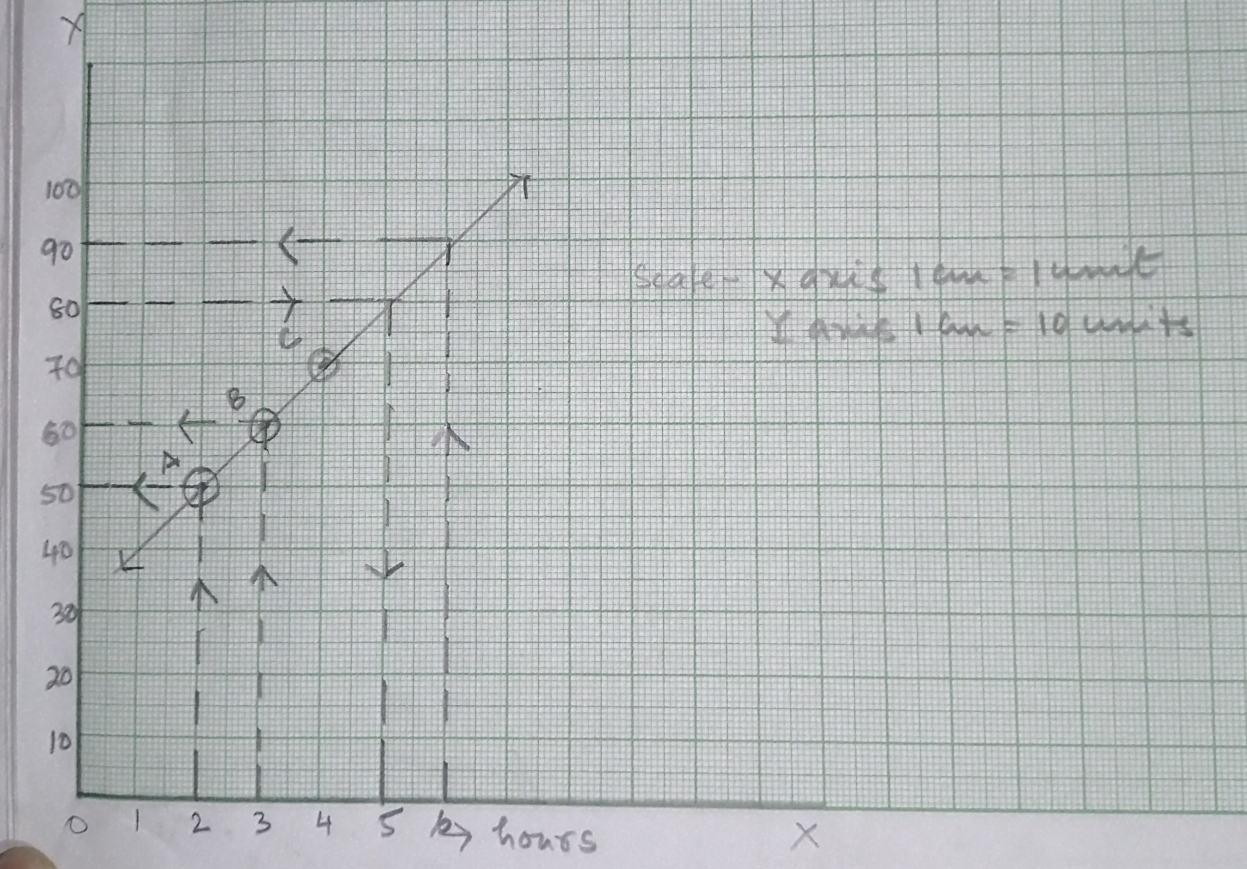 Telangana SCERT Class 9 Math Solution Chapter 6 Linear Equations in Two ...
