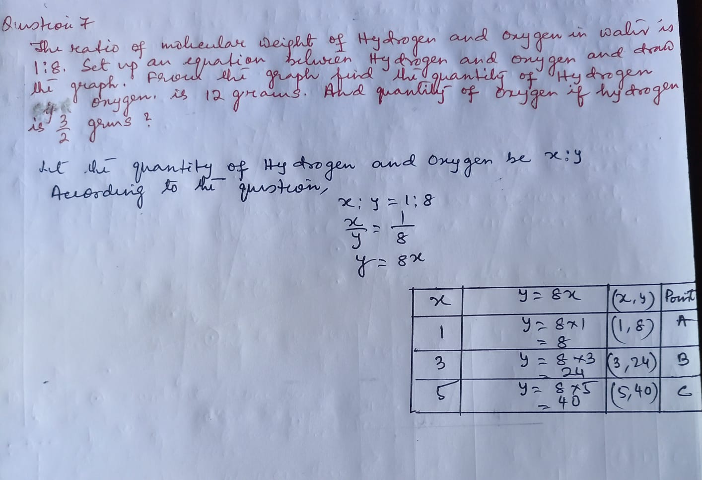 Telangana SCERT Class 9 Math Solution Chapter 6 Linear Equations in Two ...