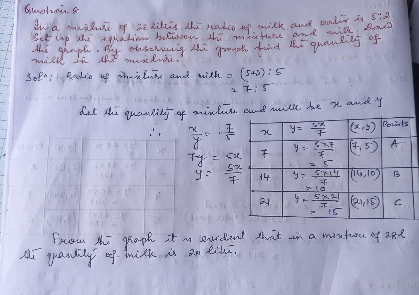 Telangana SCERT Class 9 Math Solution Chapter 6 Linear Equations in Two ...