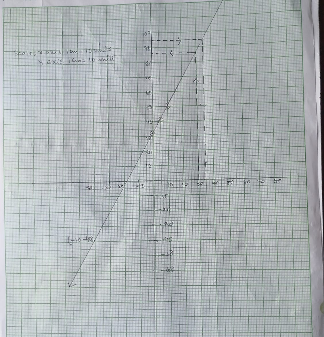 Telangana SCERT Class 9 Math Solution Chapter 6 Linear Equations in Two ...